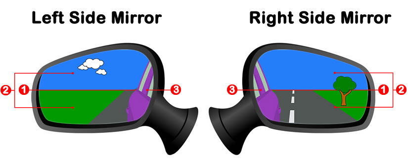 How To Adjust The Car Side Mirrors Learn Driving Tips