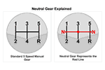 Where is Neutral Gear in a Car Tutorial