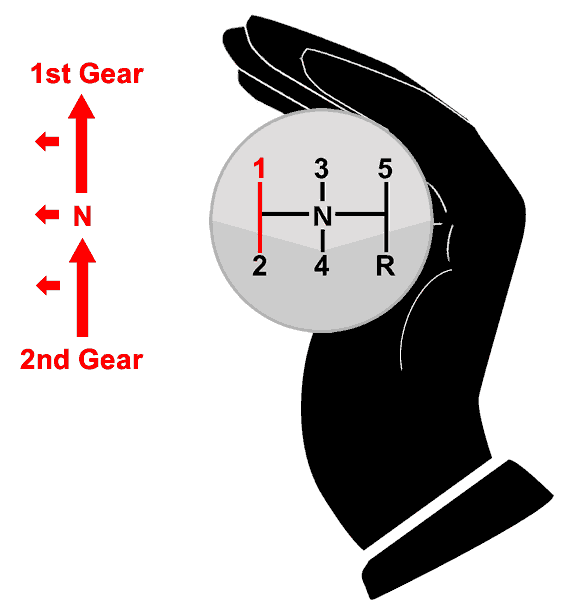 How to change down gear from 2nd gear to 1st gear using the palming method.