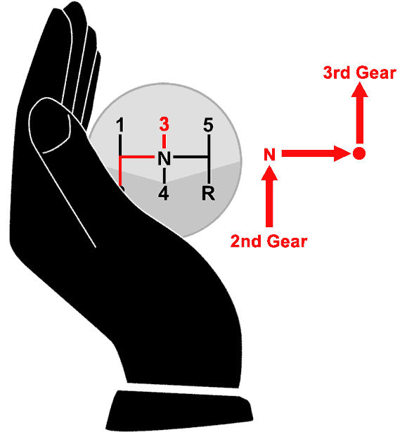 How to change from 2nd gear to 3rd gear using the palming method.