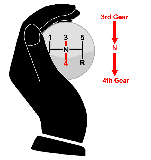 How to change from 3rd gear to 4th gear using the palming method.