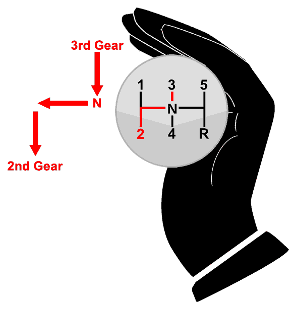 How to change down gear from 3rd gear to 2nd gear using the palming method.