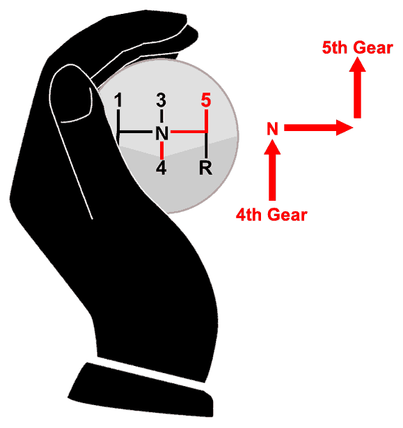 How to change from 4th gear to 5th gear using the palming method.
