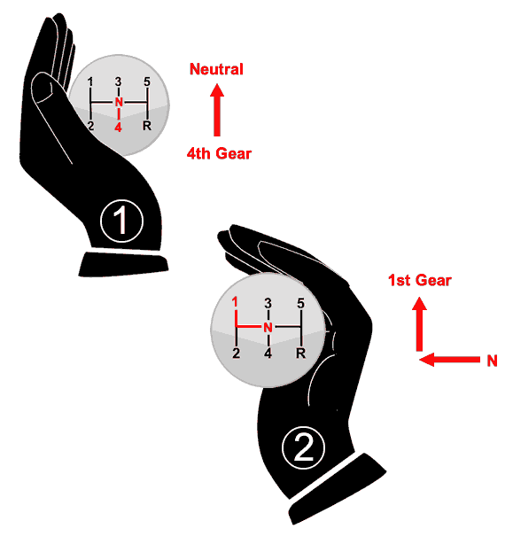 How to block change down gear from 4th gear to 1st gear using the palming method.