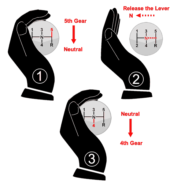 How to change down gear from 5th gear to 4th gear using the palming method.