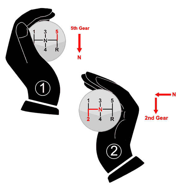 How to block change down gear from 5th gear to 2nd gear using the palming method.