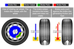 What is Brake Fade Explained