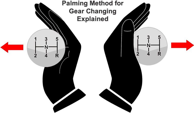 Palming Method for Gear Changing Explained