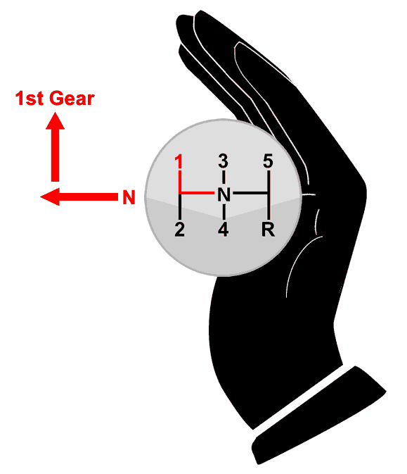 How to find 1st gear from neutral using the palming method.