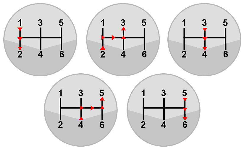 Theory Test Advice :: Learn to Drive - Gears