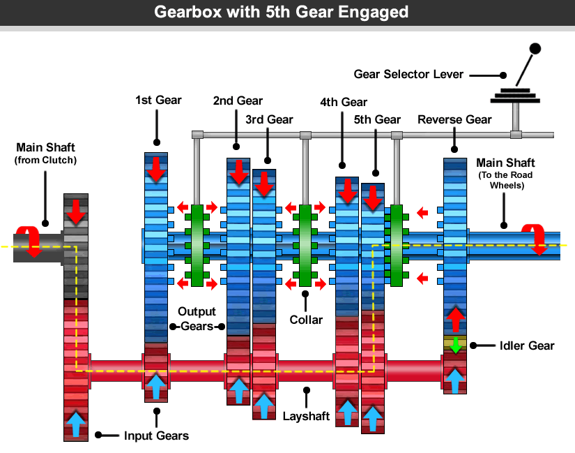 simple gearbox diagram