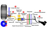 How Car Brakes Work Tutorial