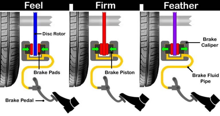 how-to-brake-smoothly-in-a-manual-car-learn-driving-tips