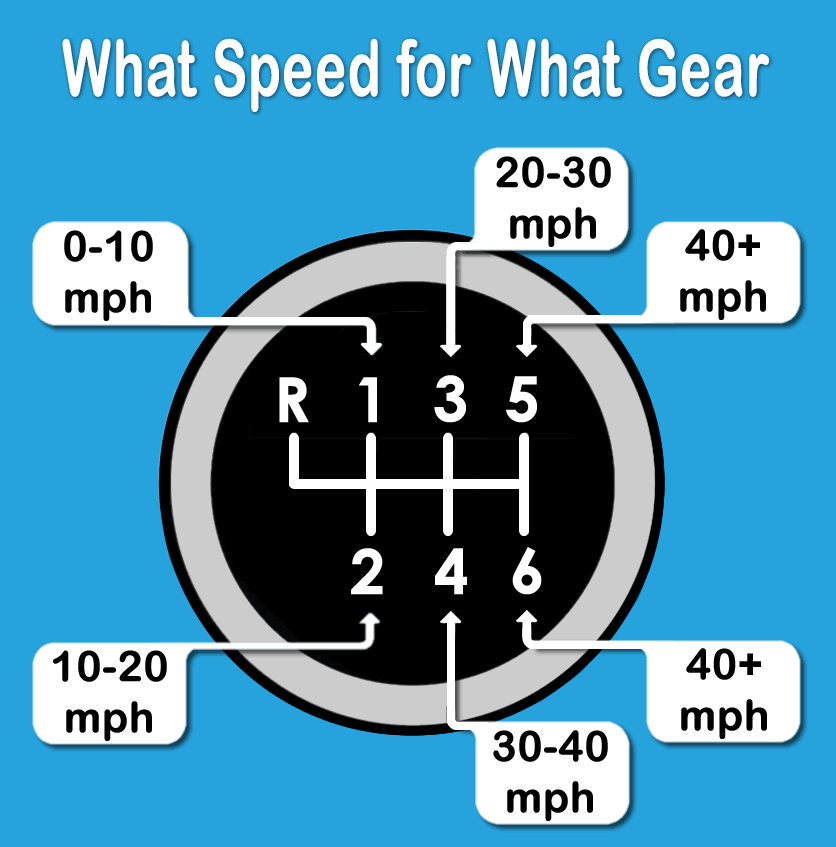 when to change gears in a manual car km