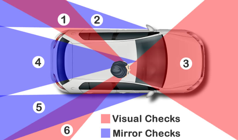 6 Point Check for Driving Diagram Explained