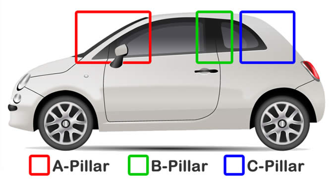 The roof and door supports in your car are called A, B and C-pillars