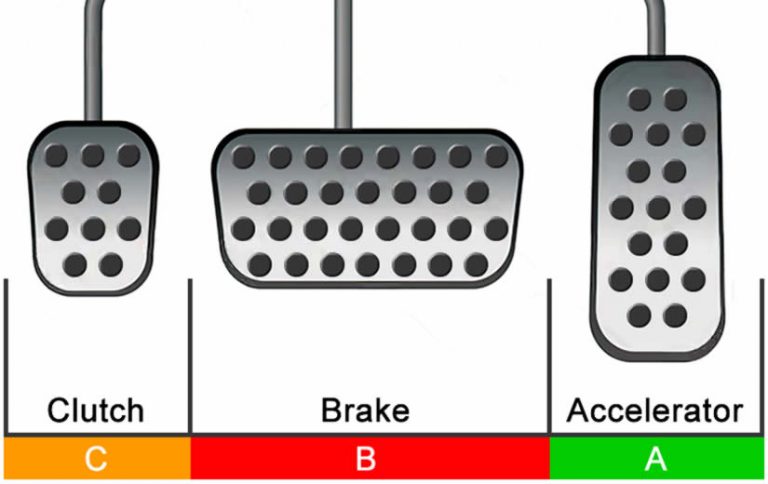 Manual Car Pedals Diagram