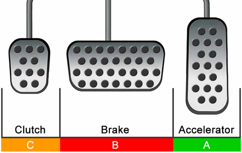 Accelerator Brake and Clutch (ABC)