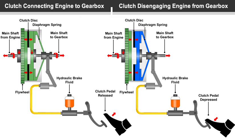 auto gearbox diagram