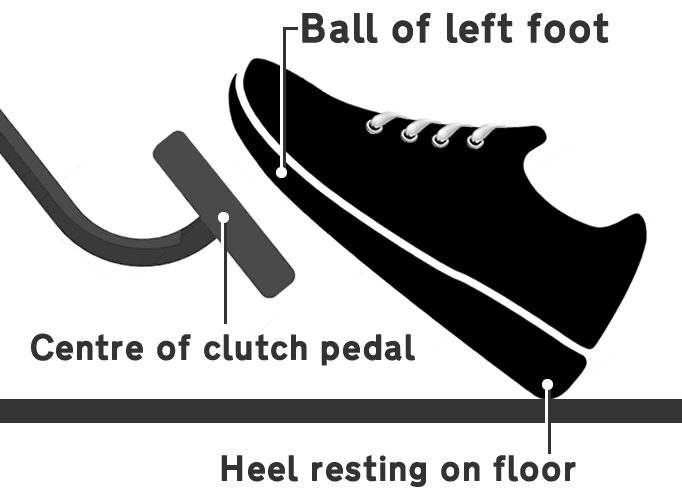 Diagram of how to press the clutch pedal in a car