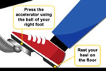 How to use the accelerator pedal in a car