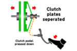 What is a car clutch explained